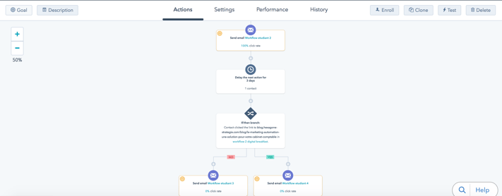 Exemple historique de workflow de marketing automation dans HubSpot
