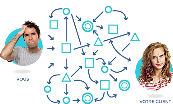 Exemple de méthode marketing traditionnelle et de marketing automation