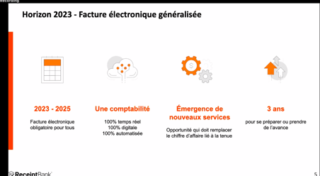 Salon virtuel de l'expertise comptable - Perspectives d'évolution de la profession