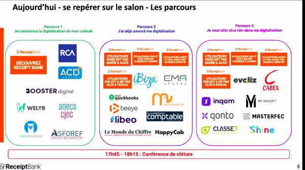 Classement des logiciels selon la maturité digitale des cabinets d'expertise comptable en 2020